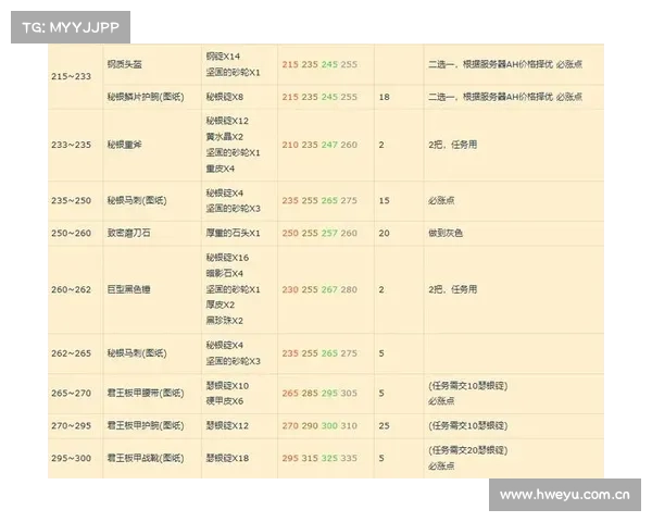 魔兽世界奥山声望快速获得装备等级攻略