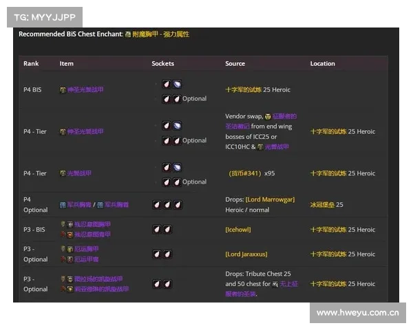 魔兽世界新手快速毕业装备打造攻略